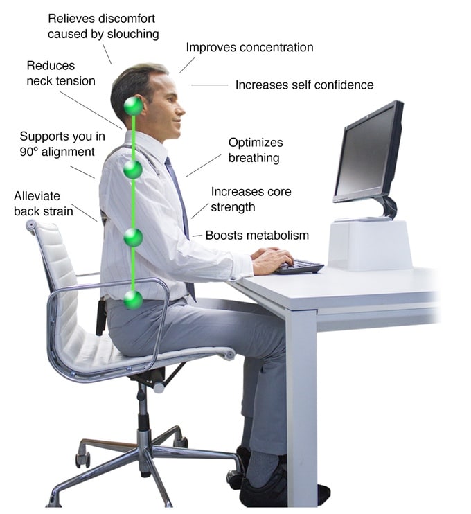 Innovative Posture Brace Is A Genius Ergonomic Posture Corrector