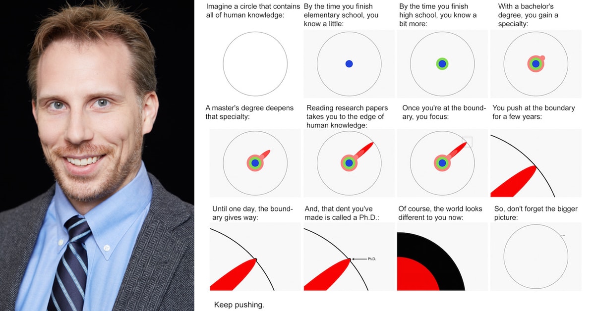 Ph D Infographic Explains The Academic World In 12 Steps