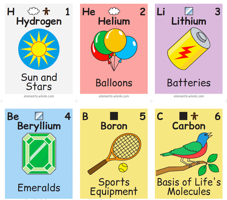 Illustrated Periodic Table Shows The Chemical Elements In Daily Life