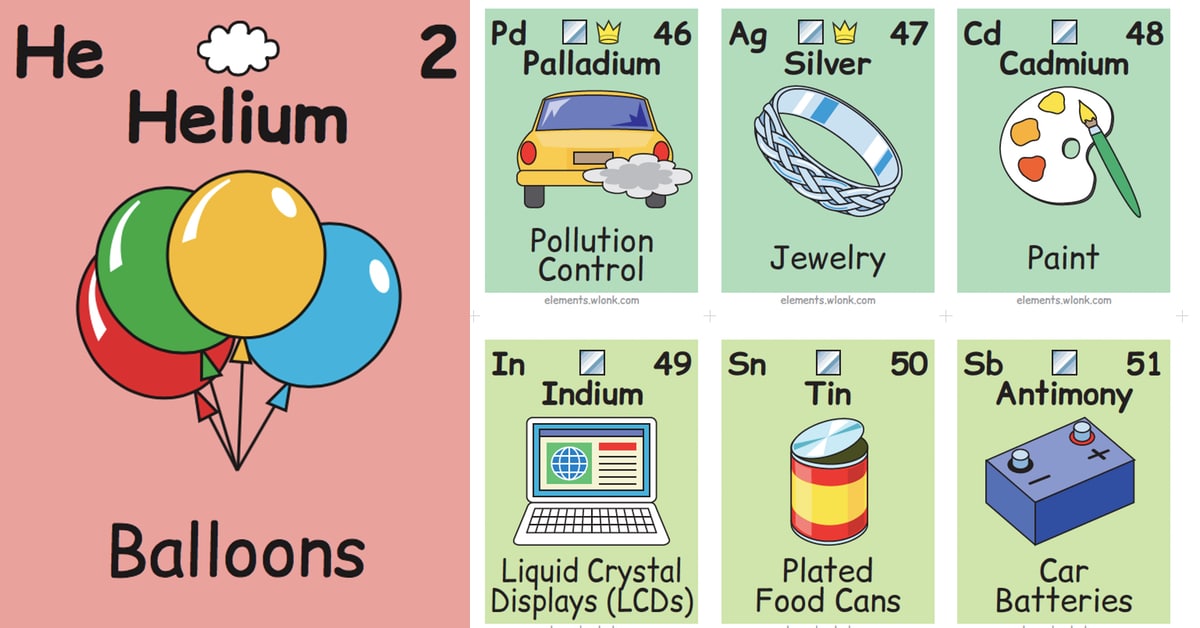 Illustrated Periodic Table Shows the Chemical Elements in Daily Life