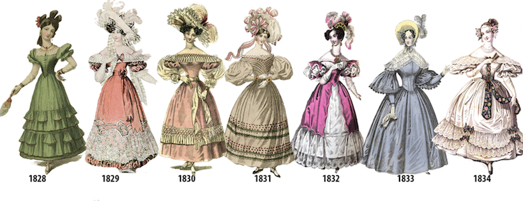 Women's Fashion History Illustrated Timeline