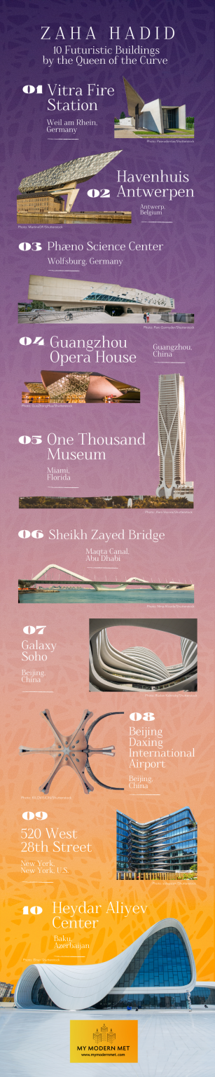 10 Futuristic Buildings By Dame Zaha Hadid Infographic My Modern Met