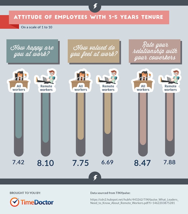 remote work infographic