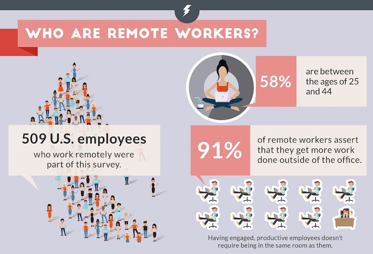 remote work infographic