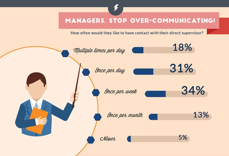 remote work infographic