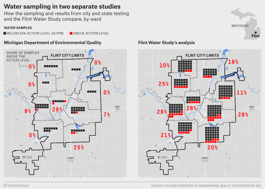 flint water crisis infographic