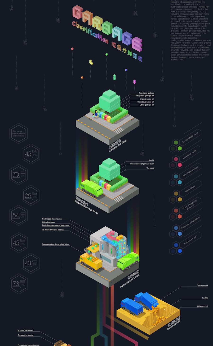 Interesting Infographic about trash disposal