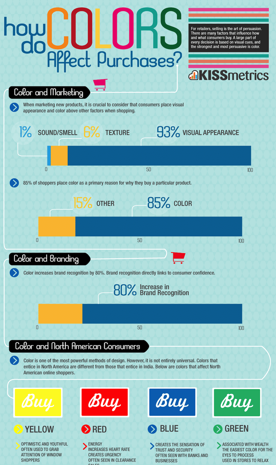 shopping infographic data visualization