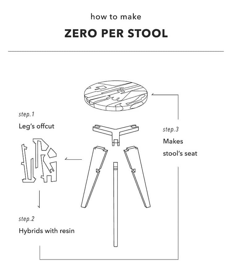 resin furniture resin and wood stool