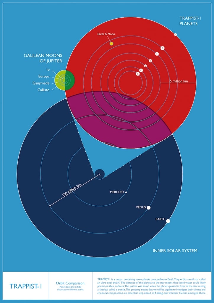 Nasa Creates Space Travel Posters To Celebrate Trappist 1