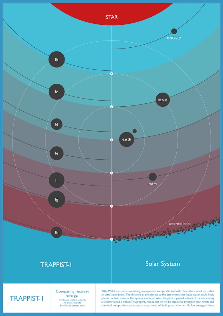 fantasy travel posters TRAPPIST-1 NASA