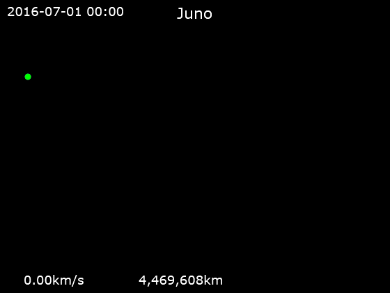 GIF of Juno Probe Trajectory Around Jupiter