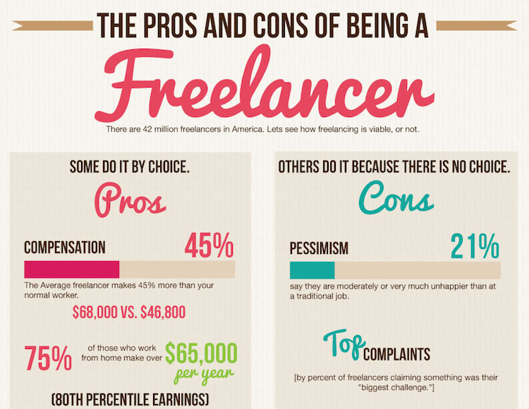 freelance infographic