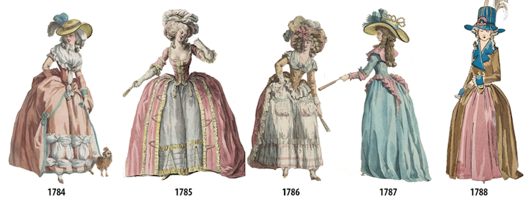 Chronologie illustrée de l'histoire de la mode féminine