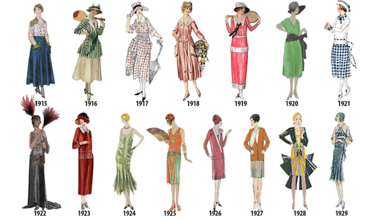 Chronologie illustrée de l'histoire de la mode féminine