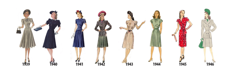 Linea del tiempo de la ropa desde la prehistoria hasta la actualidad