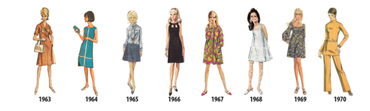 Women's Fashion History Outlined in Illustrated Timeline from 1784-1970