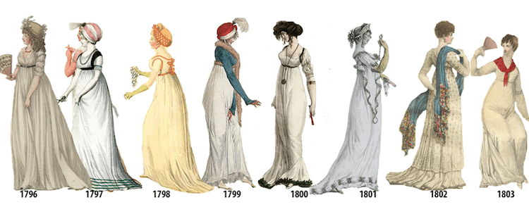 Women's Fashion History Outlined in Illustrated Timeline from 1784