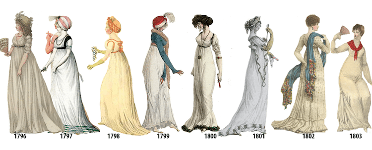 Women's Fashion History Outlined in Illustrated Timeline from 1784-1970