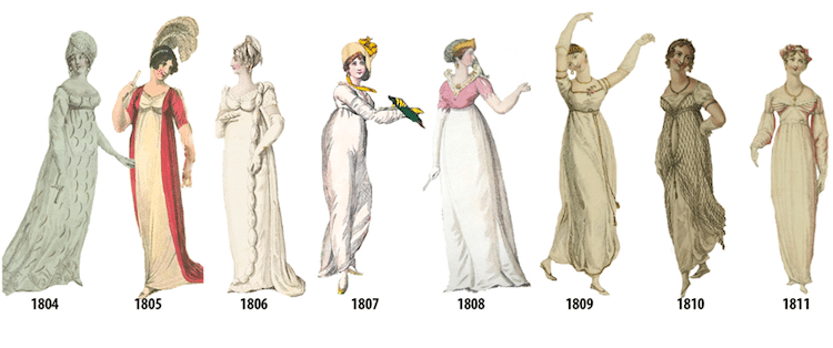 Women's Fashion History Illustrated Timeline
