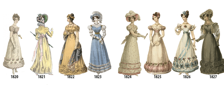 All Fashion History & Timeline - From 1900s To Today