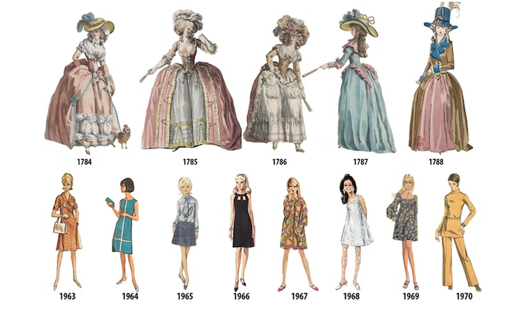 Illustrated Timeline Presents Women s Fashion Every Year From 1784 1970