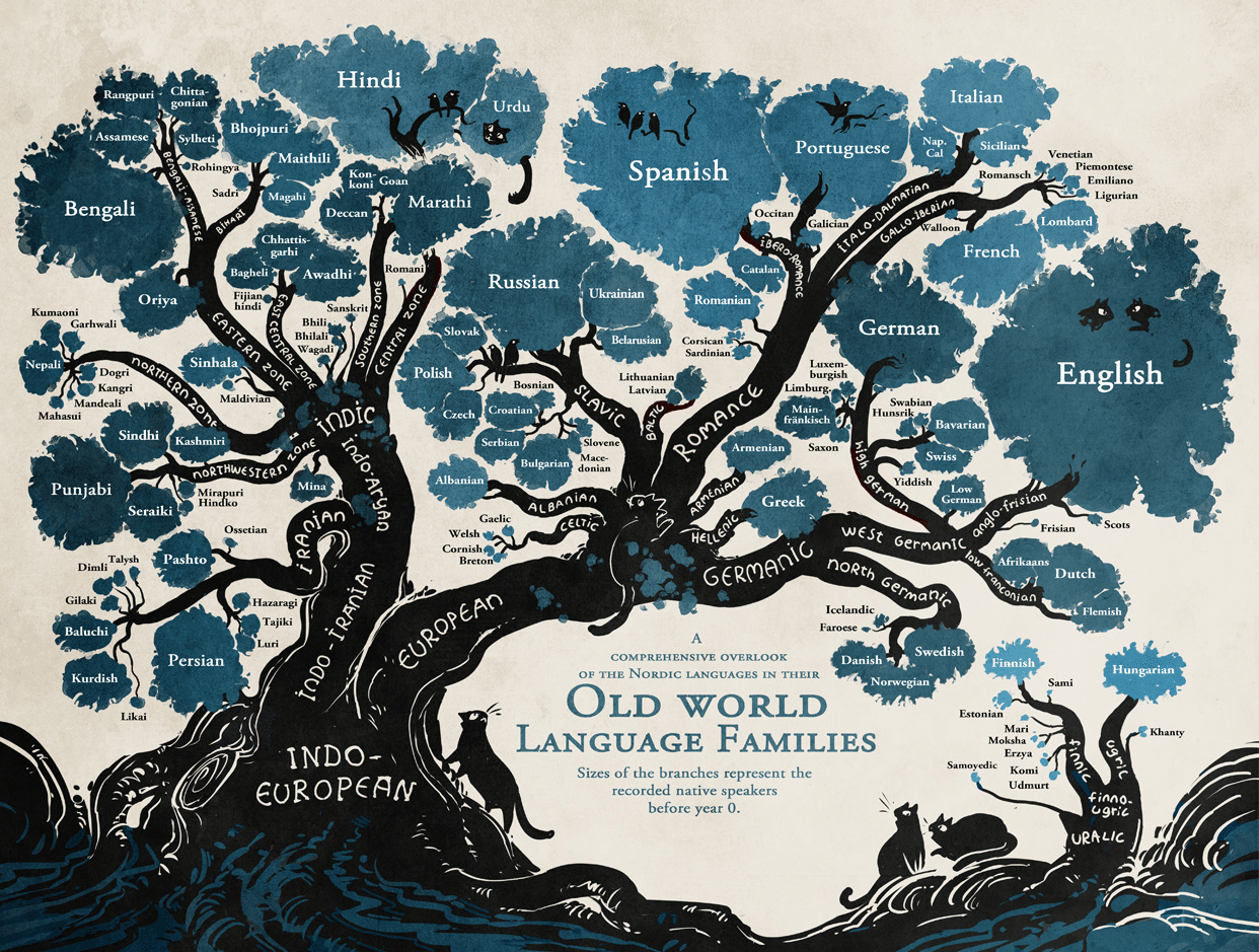 Minna Sundberg Linguistic Tree Illustration