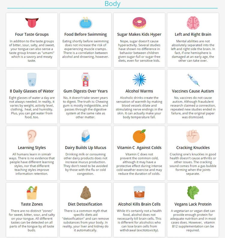 Free Infographic of 100 Common Myths