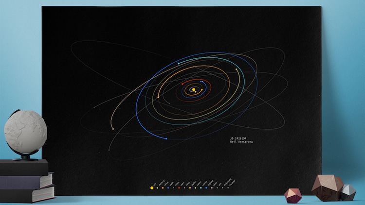 Solar System SpaceTime Coordinates Prints Space Posters