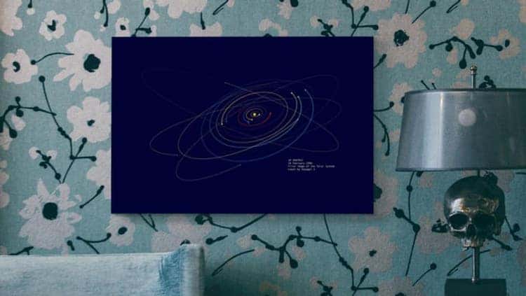 Solar System SpaceTime Coordinates Prints Space Posters
