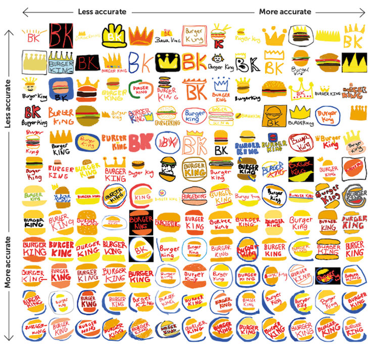 Famous Logos Drawn from Memory