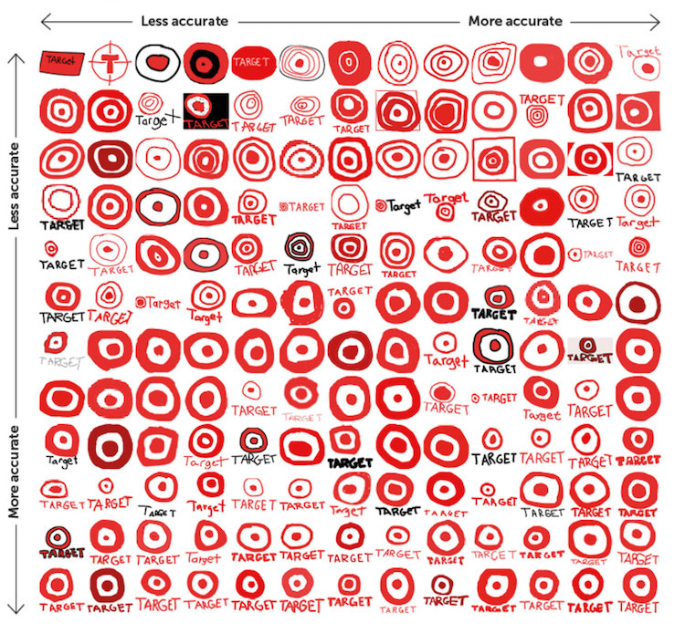 Logo de Target 