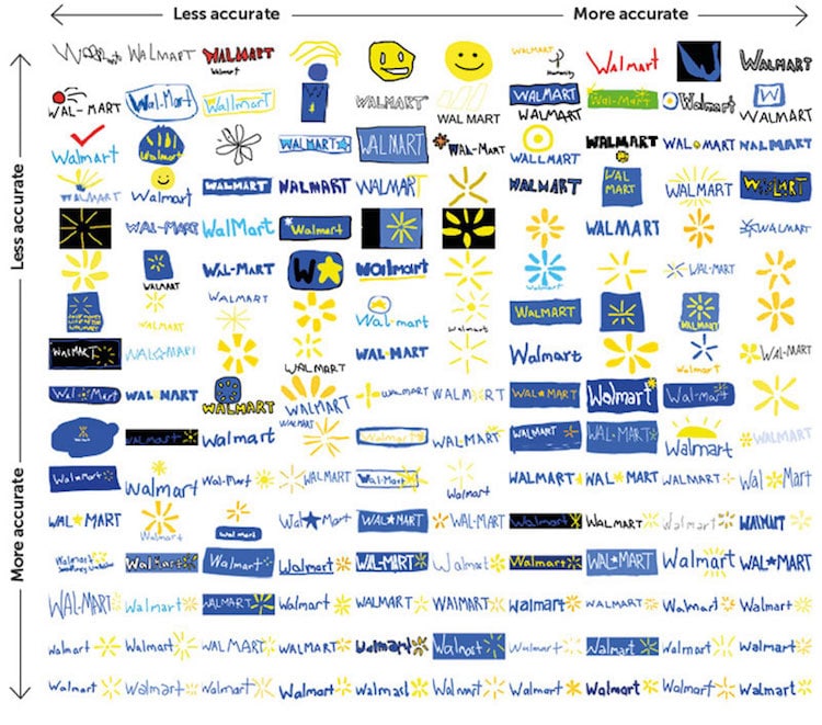 Famous Company Logos