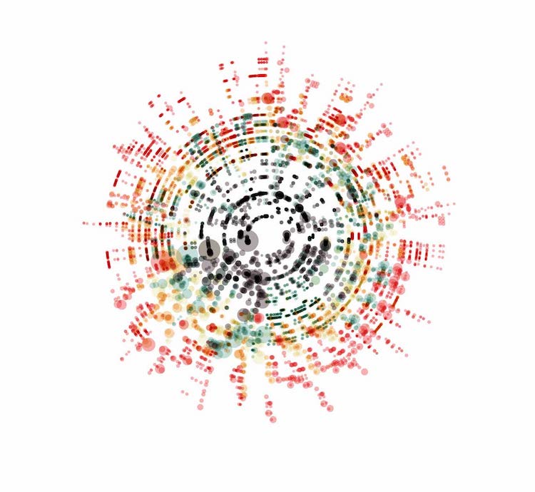 data visualization of famous classical music