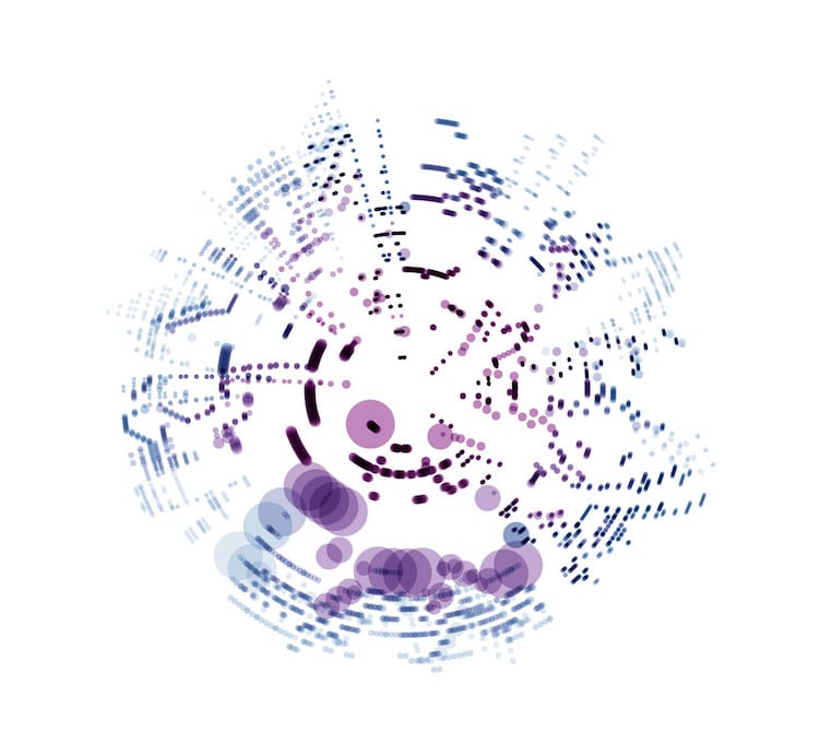 data visualization of Vivaldi