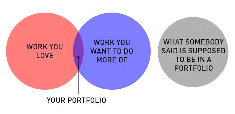 Venn Diagram for Every Graphic Design Student