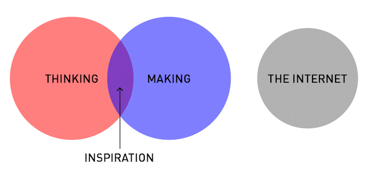 Diagramas para estudiantes de diseño gráfico