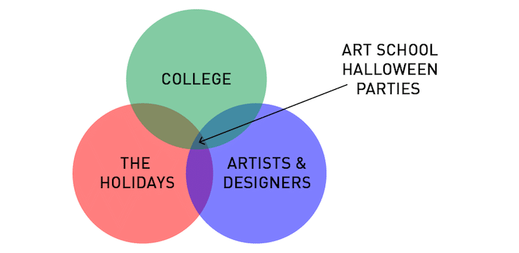 Vida de estudiante de diseño gráfico