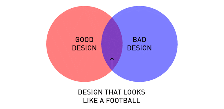 Venn Diagram for Every Graphic Design Student