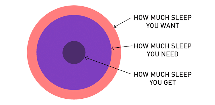 Diagramas de Venn sobre estudiantes de diseño