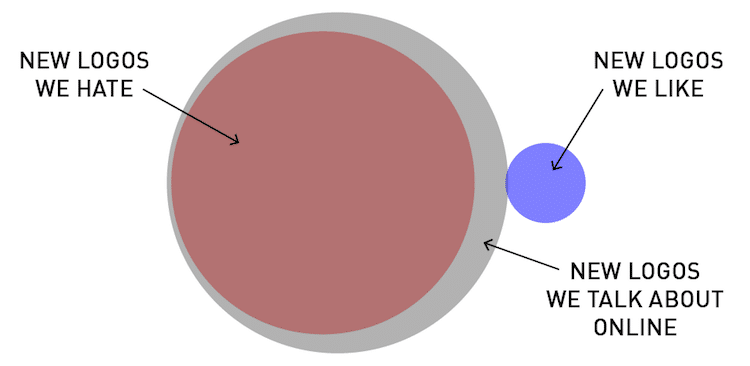 Diagramas de Venn sobre estudiar diseño