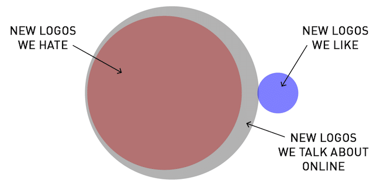 Venn Diagram for Every Graphic Design Student