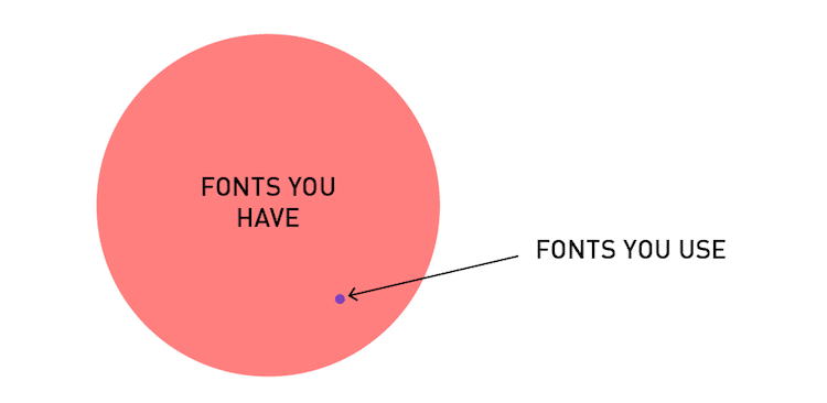 Diagramas de Venn para estudiantes de diseño gráfico