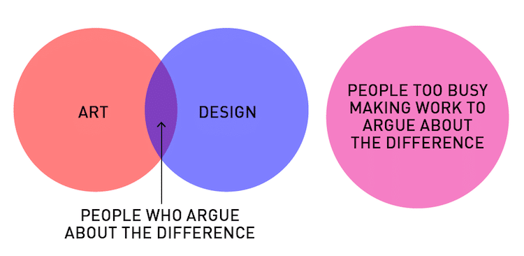 Diagrama de Venn sobre estudiar diseño