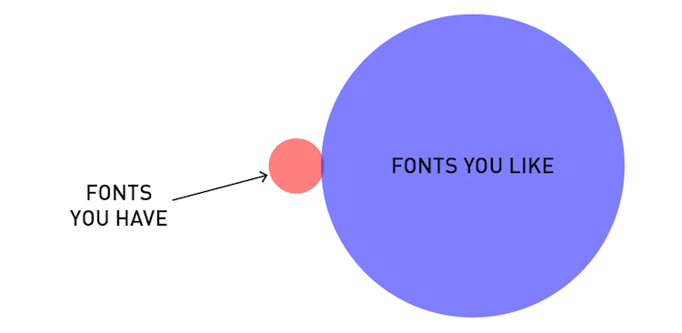 Diagramas de Venn sobre diseño gráfico