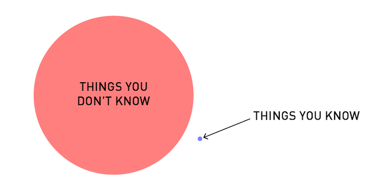 Venn Diagram for Every Graphic Design Student