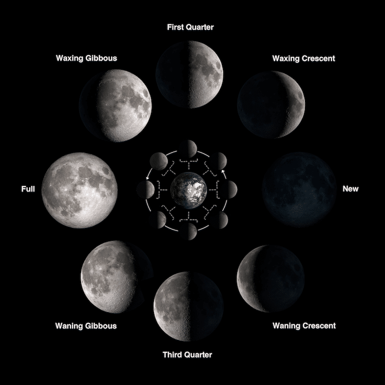 NASA s DIY 2018 Moon Phase Calendar And Calculator