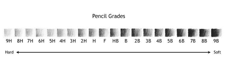 sketch pencil chart