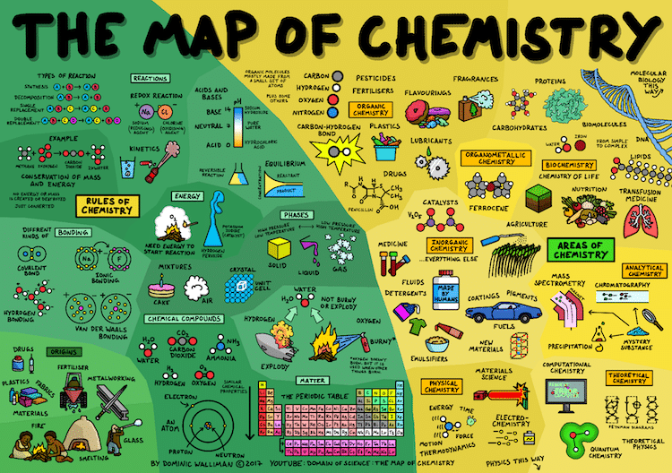 Map of Chemistry Infographic