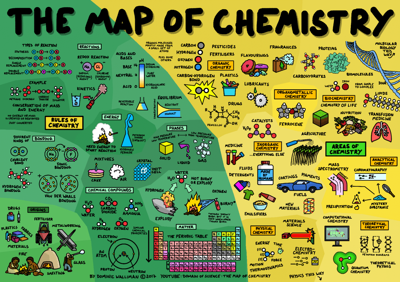 Science Infographics Breakdown Stem Subjects As Visual Maps